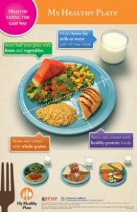 My Healthy Plate Posters
